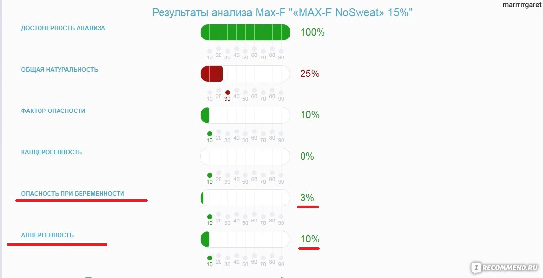 Дезодорант-антиперспирант Max-F Regular Strength 15% фото