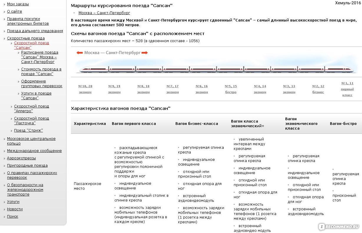 Дорожная карта сапсан