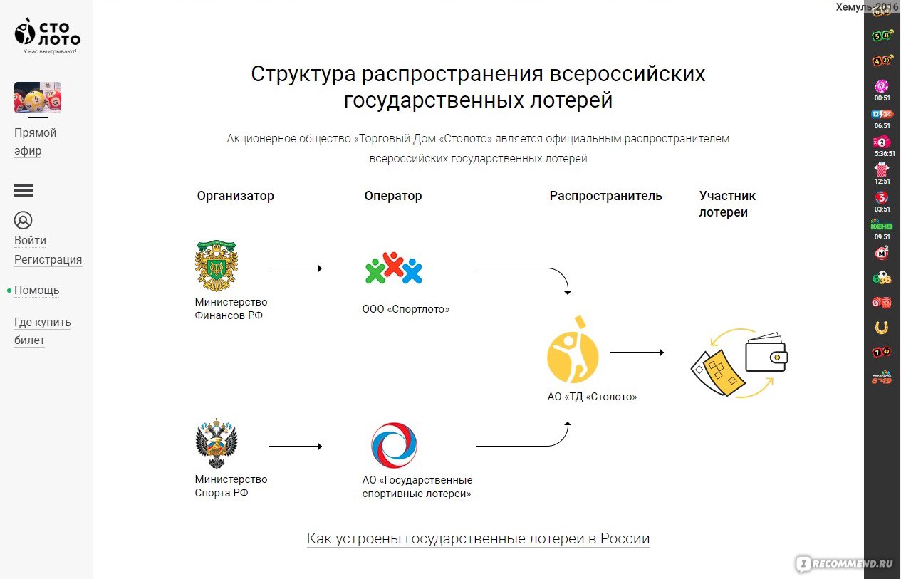 Лотерейный супермаркет Столото - stoloto.ru - «Парадокс лотерей. Почему  люди ПРОСТО ТАК ОТДАЮТ деньги, заработанные своим трудом? Изобретатель  лотерей - гений! Как реально можно выиграть автомобиль?!» | отзывы