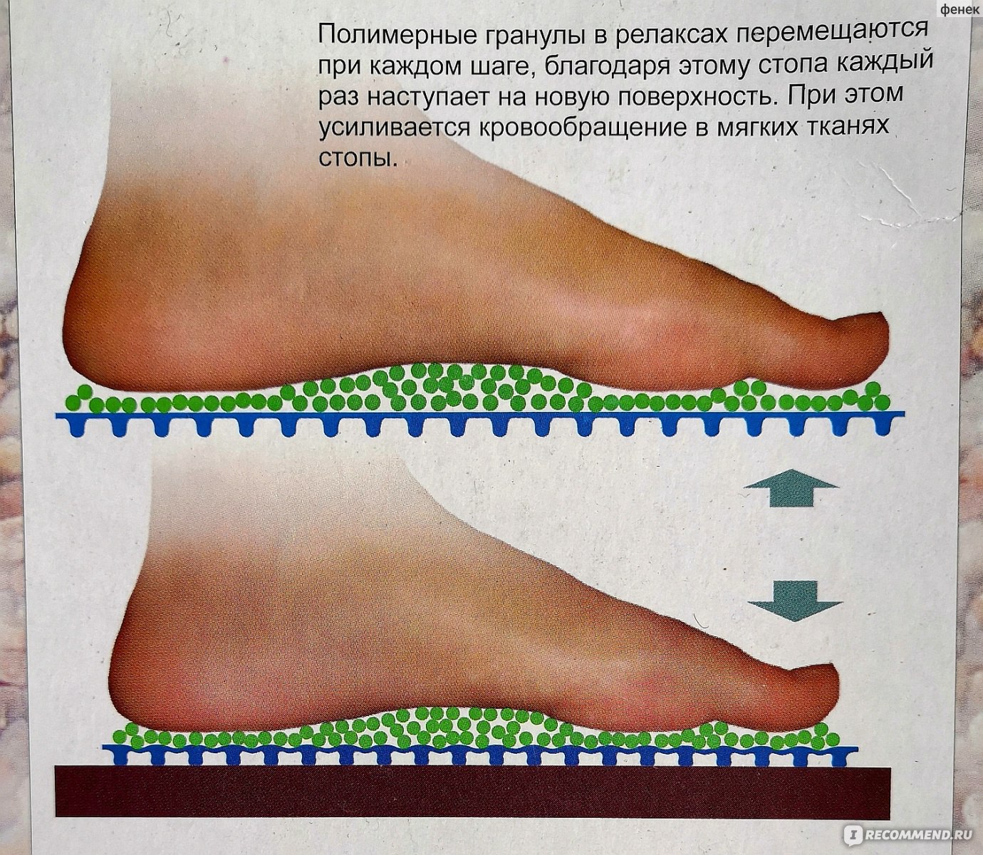 Массажные тапочки Релаксы - «После трудового дня ноги РЕЛАКСИРУЮТ. . » |  отзывы