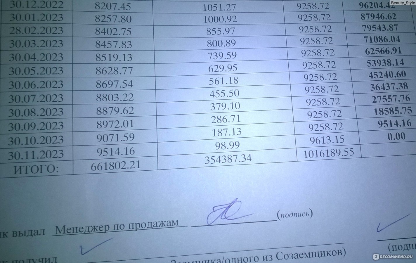 Образец справки об уплаченных процентах по ипотеке