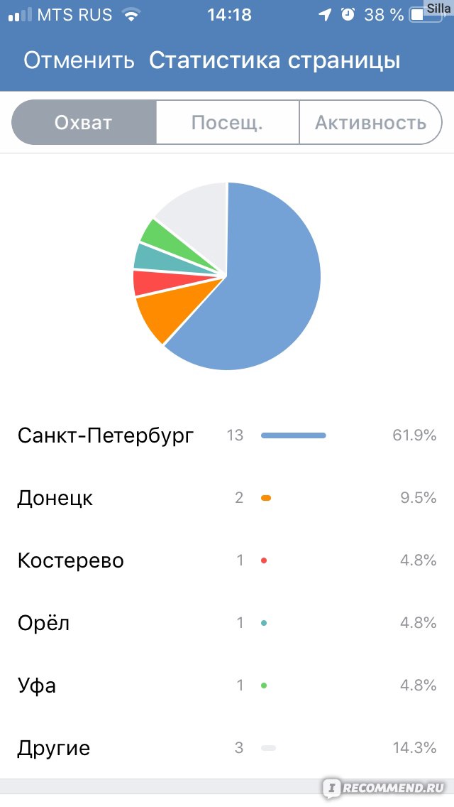 Что такое сторис в VK?