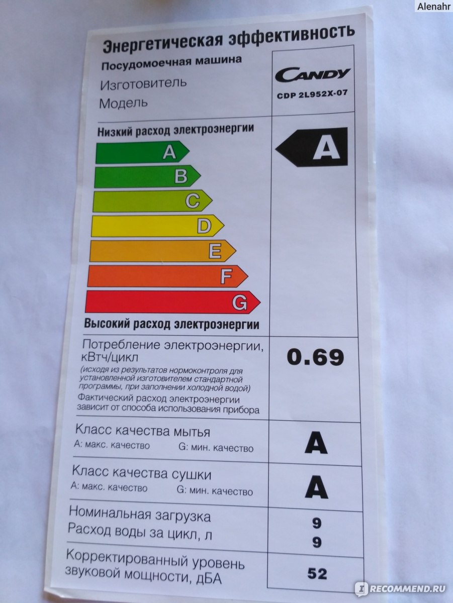 Посудомоечная машина Candy CDP 2L952X-07 - «Моя спасительница. Покорила  даже свекровь. +инструкция» | отзывы