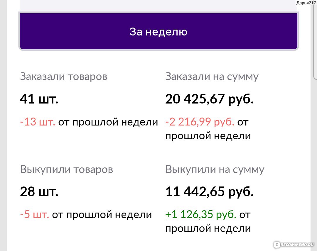 Заказы отображается в режиме реального времени 