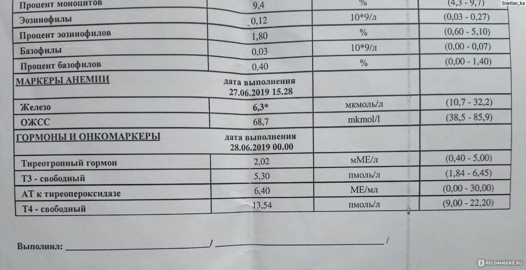 Тироксин свободный. Тиреотропный гормон анализ. Анализ тиреотропный гормон у женщин. ТТГ гормон 1.258. ТТГ 2.5.