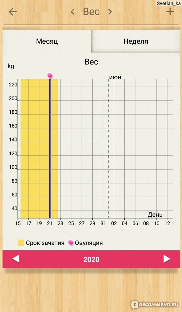 Приложение Мой календарь - «Отметить менструацию, овуляцию и беременность🤰  в одном приложении. Мой календарь 📅 - многофункциональный, точный и по  девчачьи милый. » | отзывы