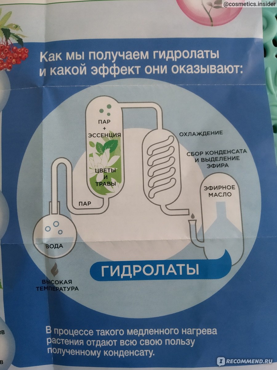 Мицеллярная вода ФИТОкосметик Fresh для умывания и снятия макияжа «Народные  рецепты» мятная супер-освежающая - «?Мятой здесь даже не пахнет?. Но это  вряд ли можно назвать недостатком, тем более при таких плюсах. Тест