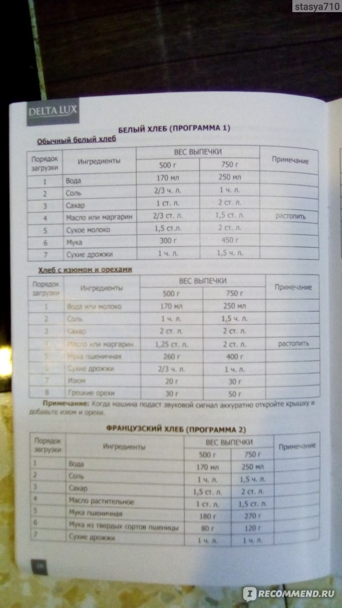 Хлебопечка Delta Lux DL-8008B - «Delta Lux DL-8008B - моя первая и хорошая  бюджетная хлебопечка, но не хватает бездрожжевой выпечки» | отзывы