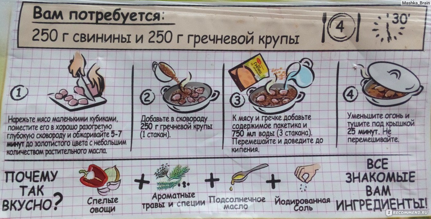 Технологическая карта гречка по купечески с мясом