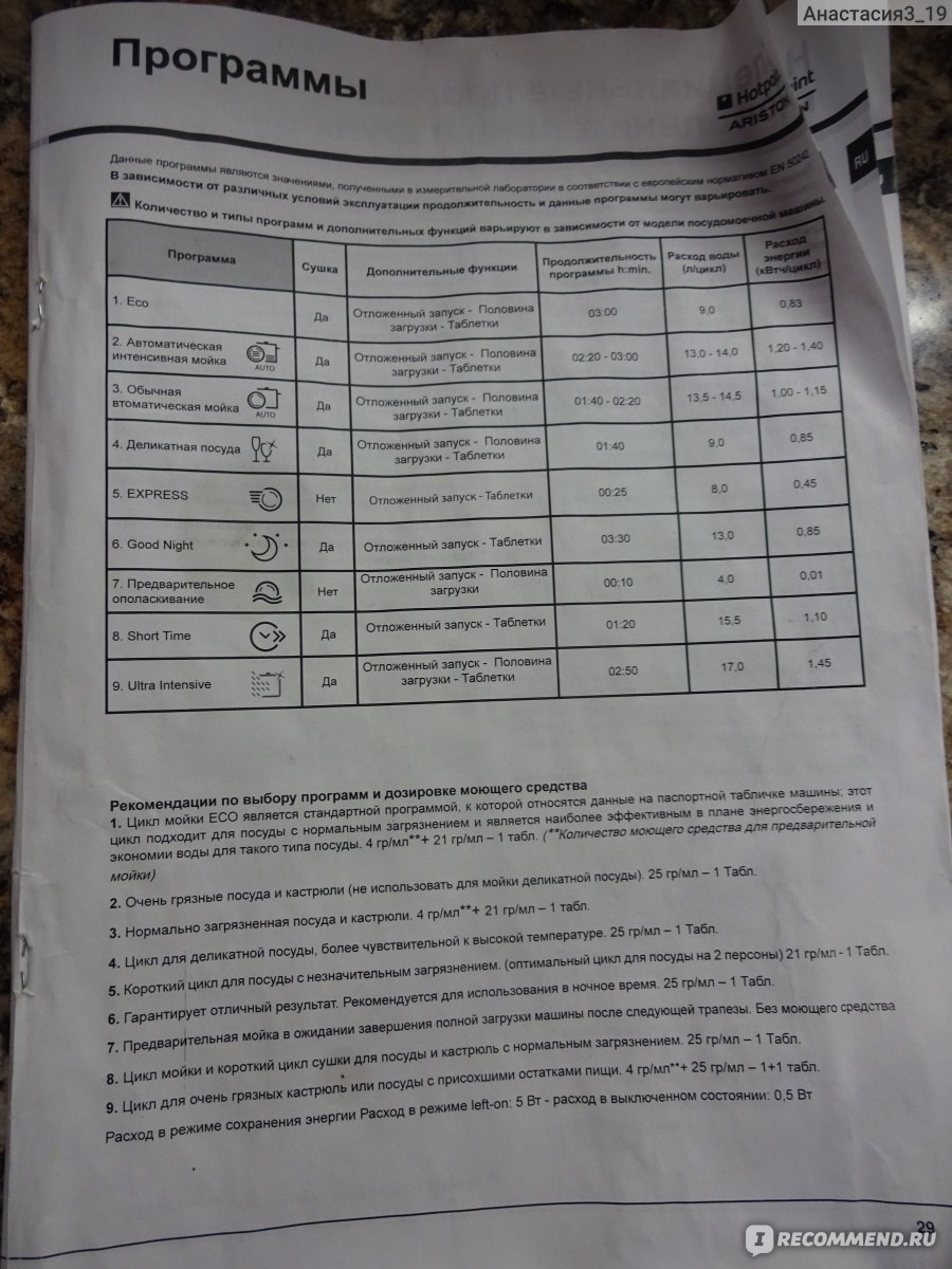 Встраиваемая посудомоечная машина Hotpoint-Ariston LSTF 9M117 C - «Как я  раньше без тебя жила?? Подробный отчет, как правильно использовать + много  фото» | отзывы