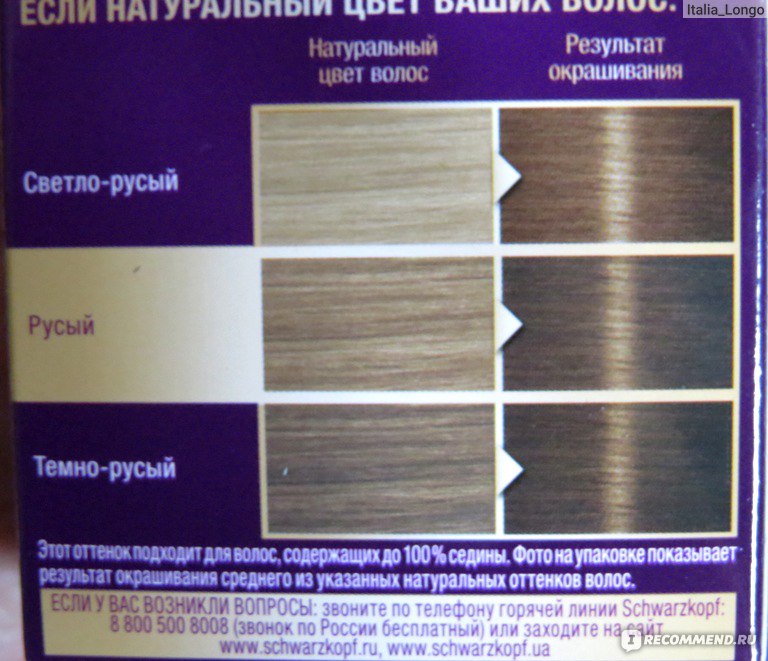 Как определить какой цвет волос получится после окрашивания