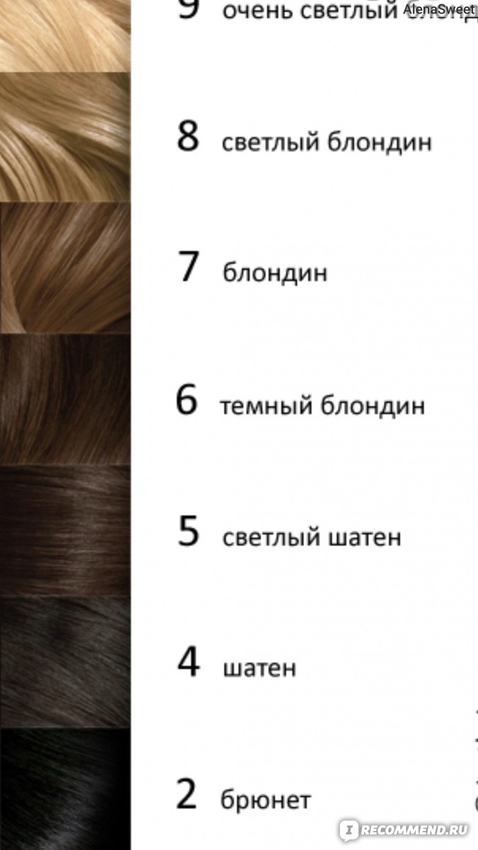 Как получить 7 уровень волос