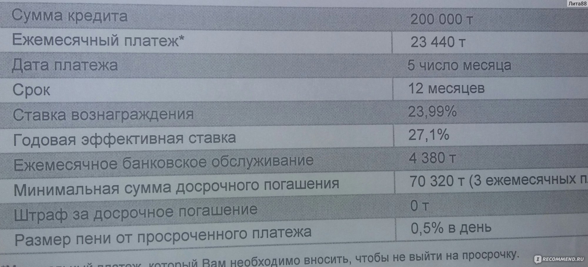 AO «Kaspi Bank» (Каспий Банк) Казахстан - «Отзыв от постоянного, но не  фанатичного клиента. Плюсы и минусы, ставки по кредитам, депозитам,  карточки и электронные кошельки» | отзывы