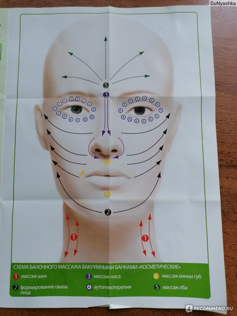 Массаж лица банками вакуумными в домашних условиях схема
