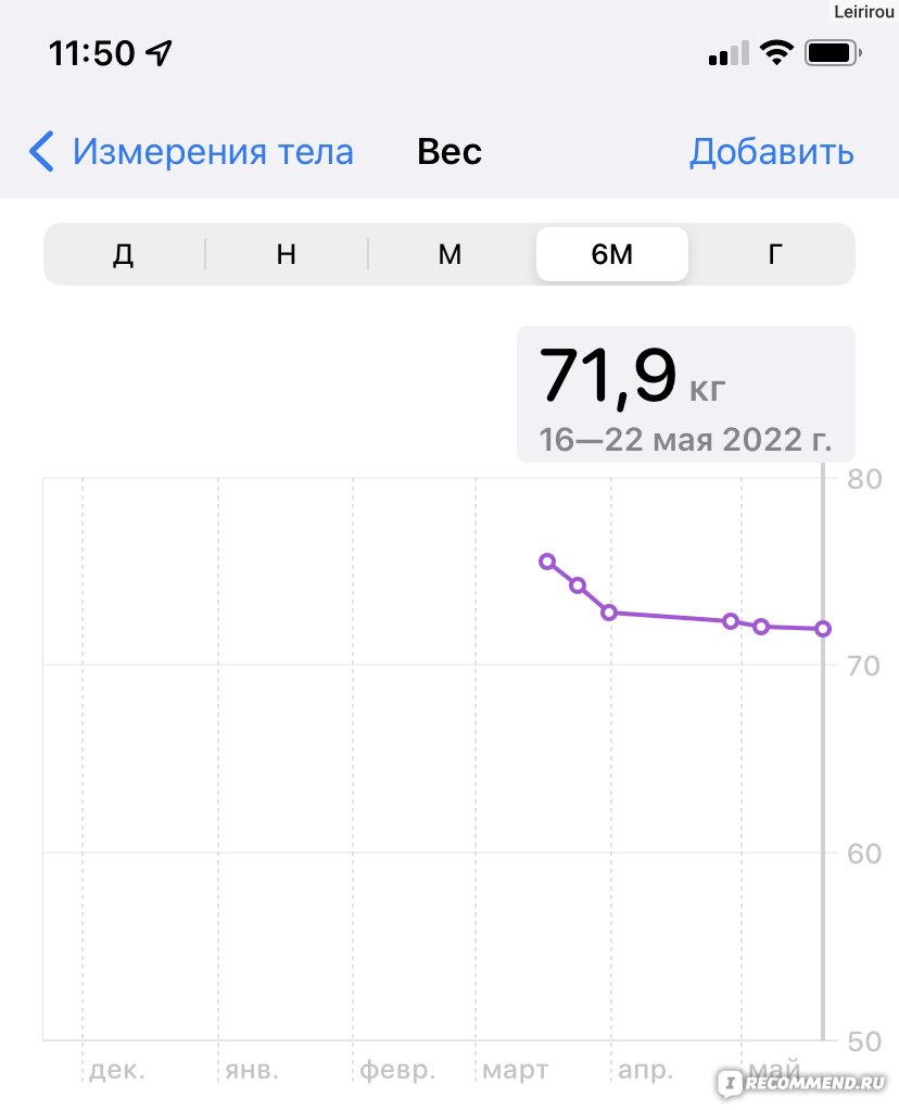 Голдлайн ПЛЮС Изварино фарма - «Помог сдвинуть вес с мертвой точки, но не  без последствий.» | отзывы