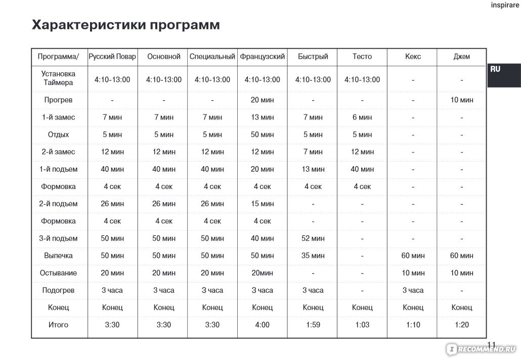 Характеристики программы. Технические характеристики программы.