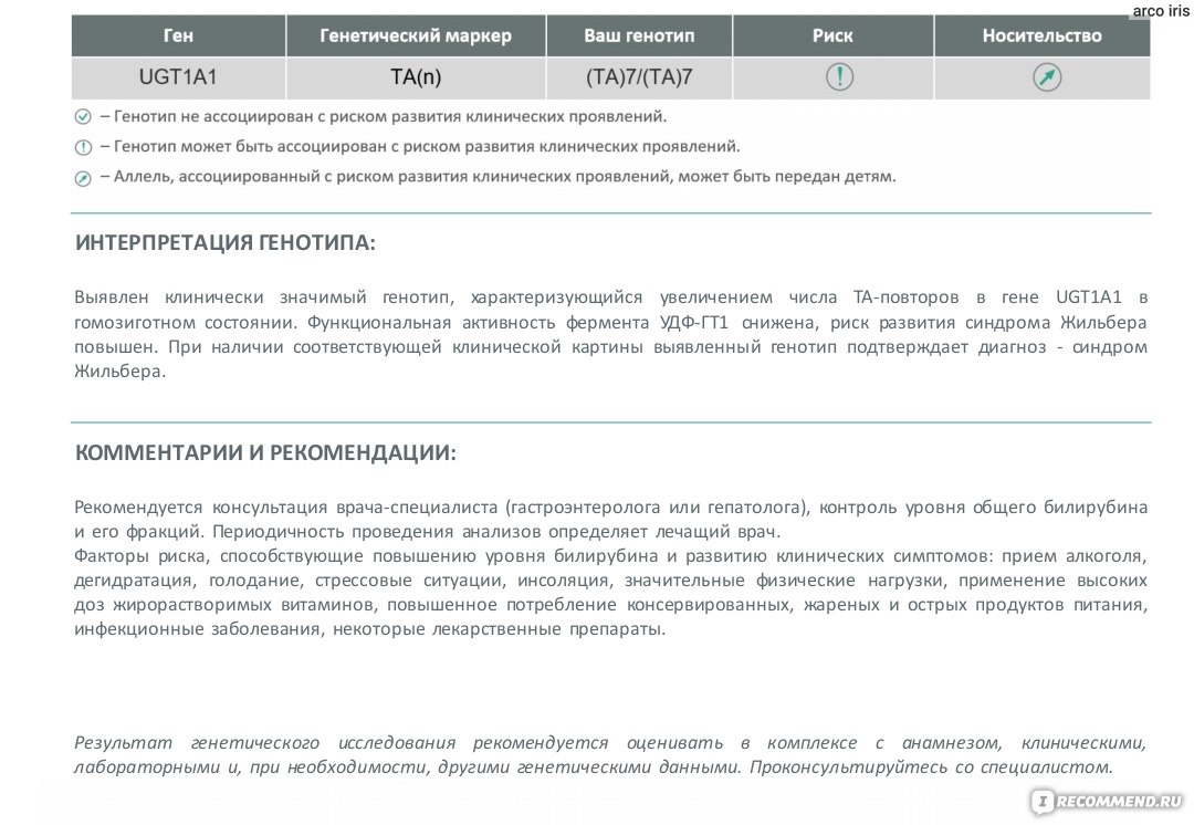 Генетический тест на жильбера