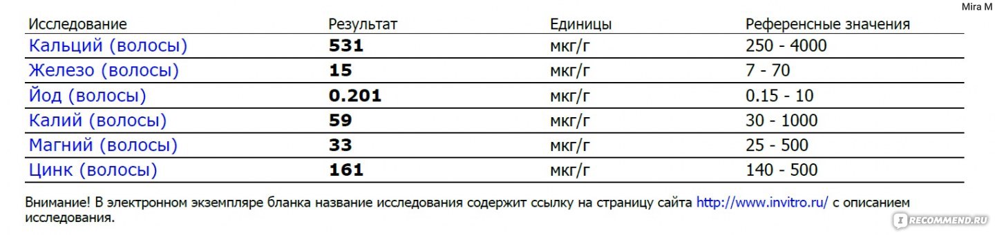 Анализ на микроэлементы. Исследование волос на микроэлементы. Нормы микроэлементов в волосах. Анализ по волосам на микроэлементы. Спектральный анализ волос на микроэлементы.