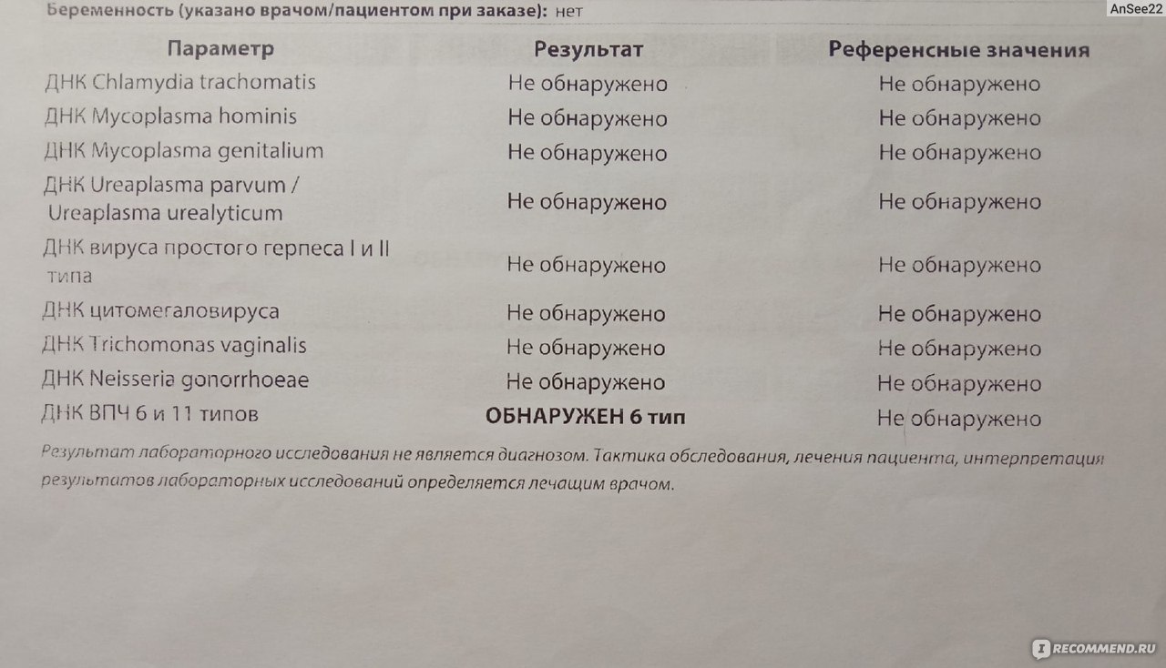 БАД Mirax Индинол - «Тихонечко о женском: БАД Индинол при 6 типе и высоко  онкогенных типах ВПЧ. Где купить дешевле 700 рублей за баночку в 60 штук?»  | отзывы