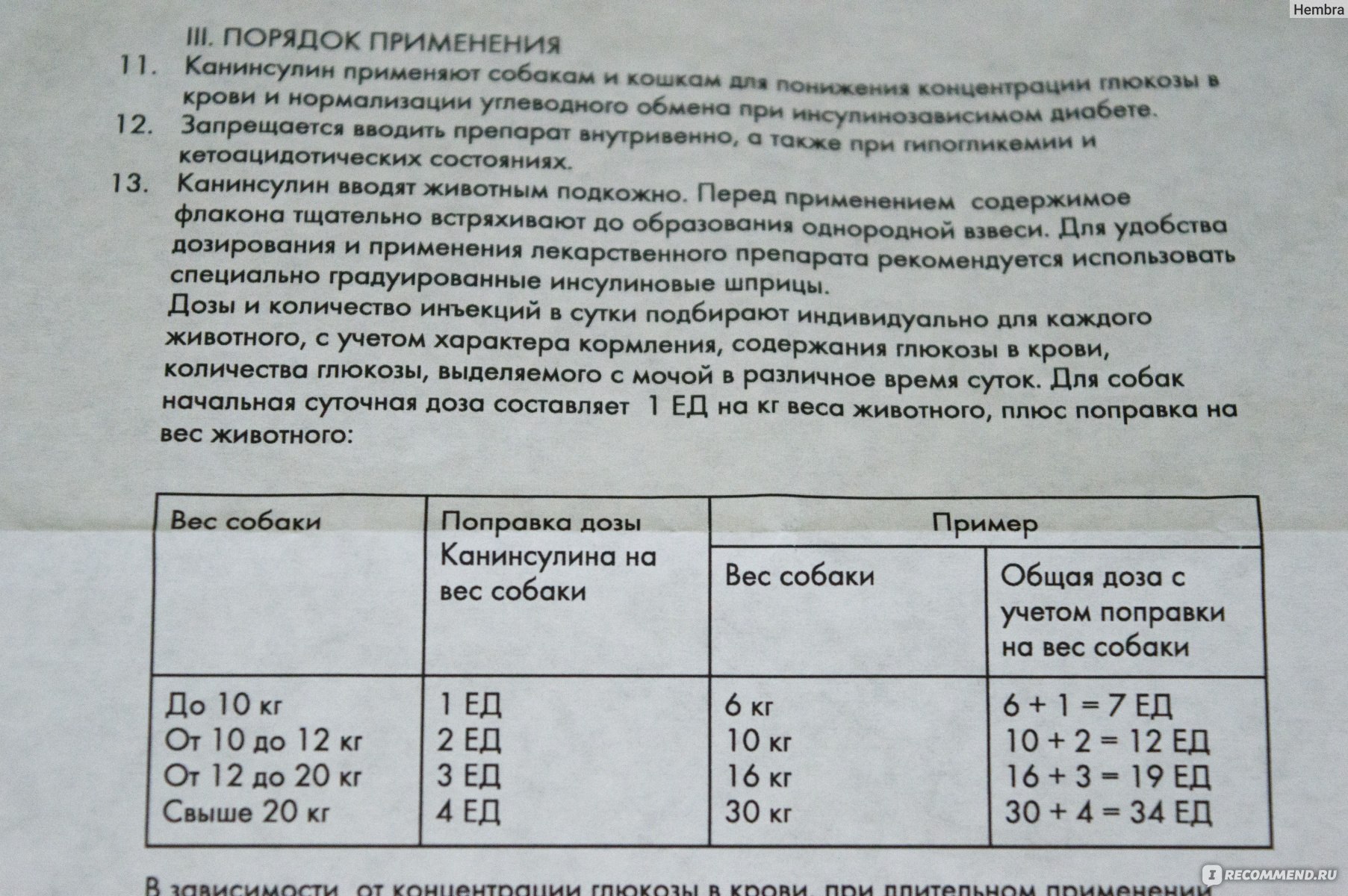 Канинсулин для кошек дозировка и схема приемки