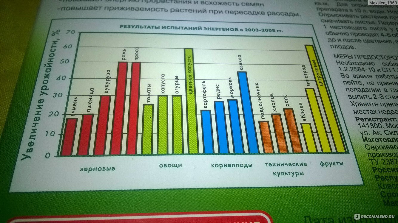 Энерген в капсулах инструкция применения отзывы фото