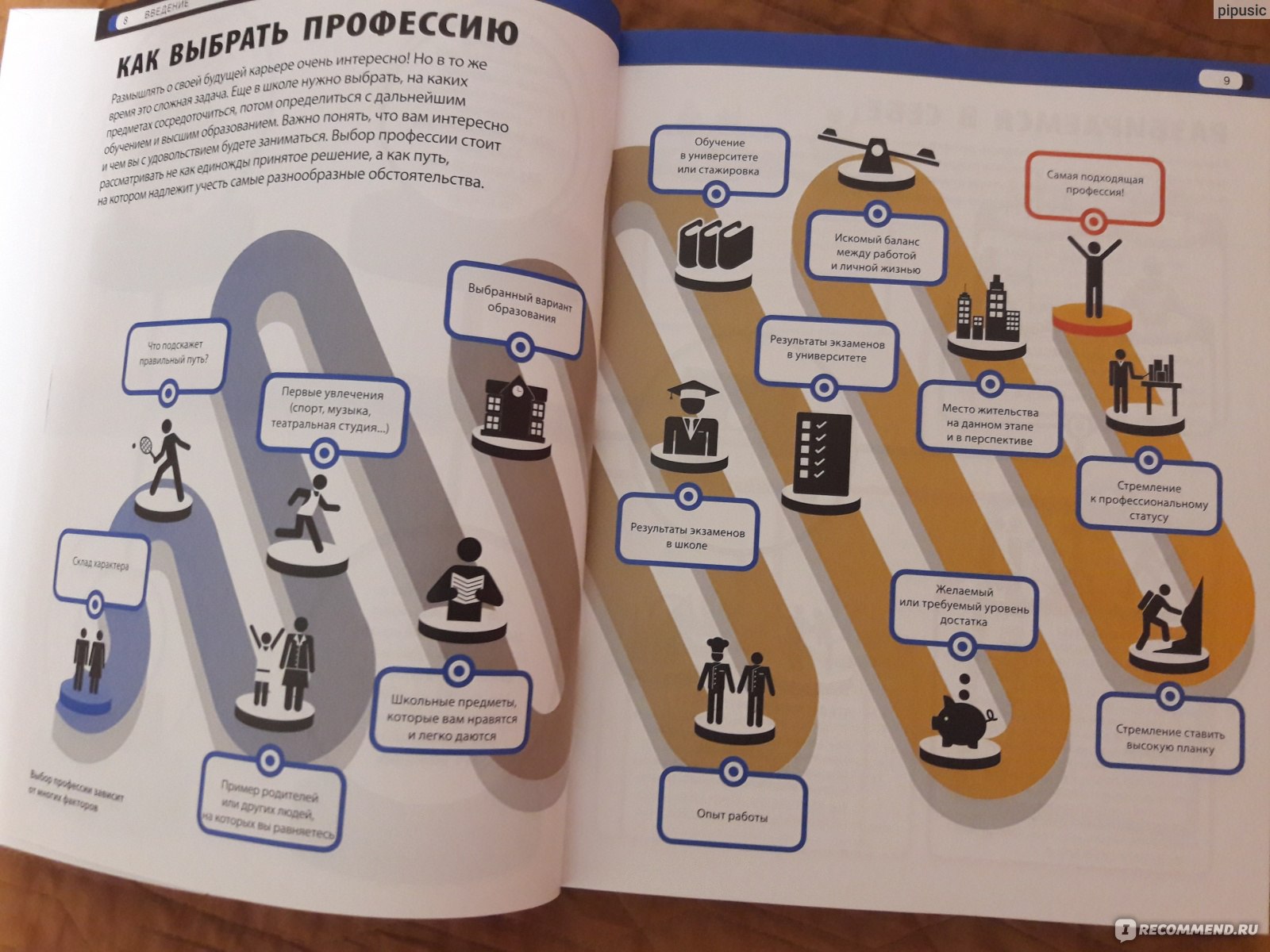 Гид по выбору карьеры. Иллюстрированное руководство по выбору профессии. Редактор Е. Капьев фото