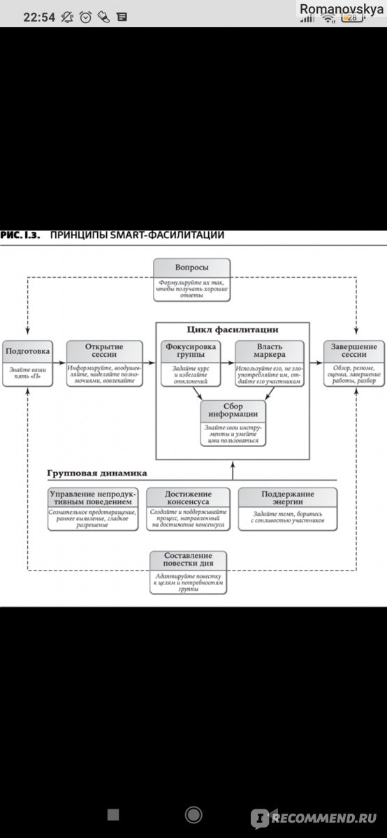 Секреты фасилитации. SMART-руководство по работе с группами. Майкл Вилкинсон