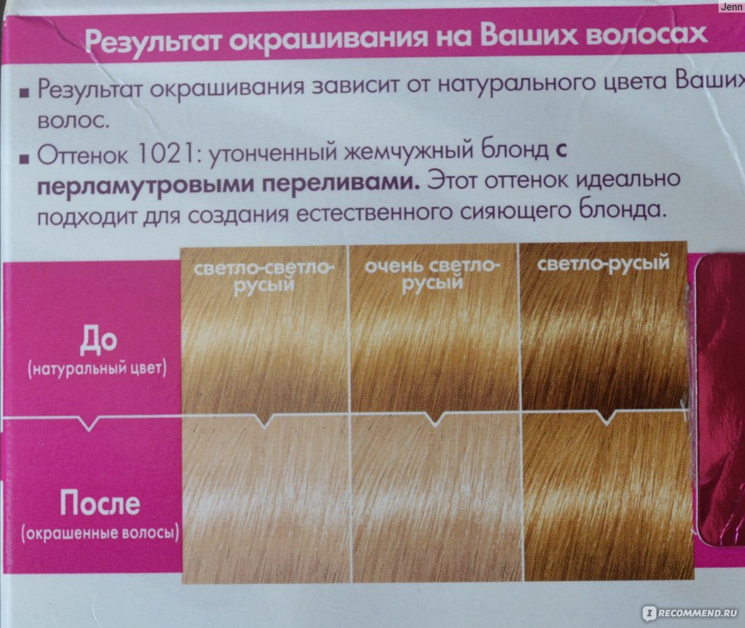 Рейтинг красок для волос лореаль