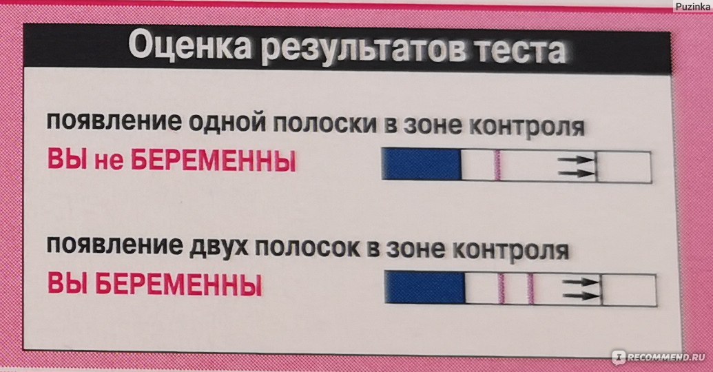 Как по тесту определить беременность картинки