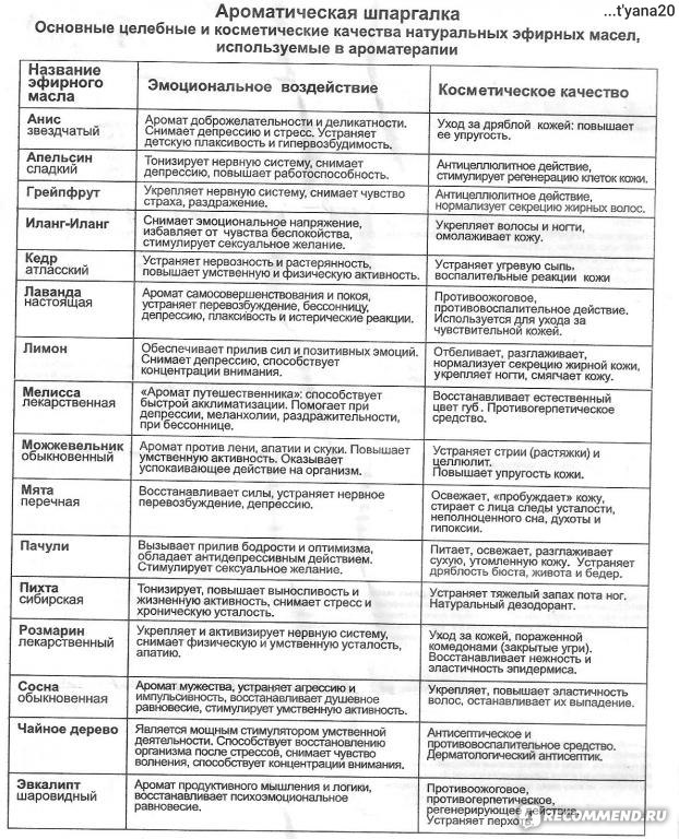 Эфирные масла таблица применения фото 13