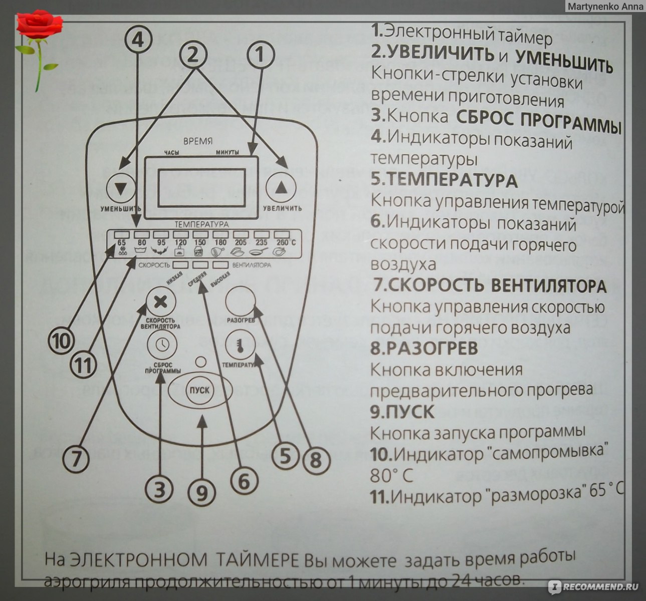 Инструкция к аэрогрилю