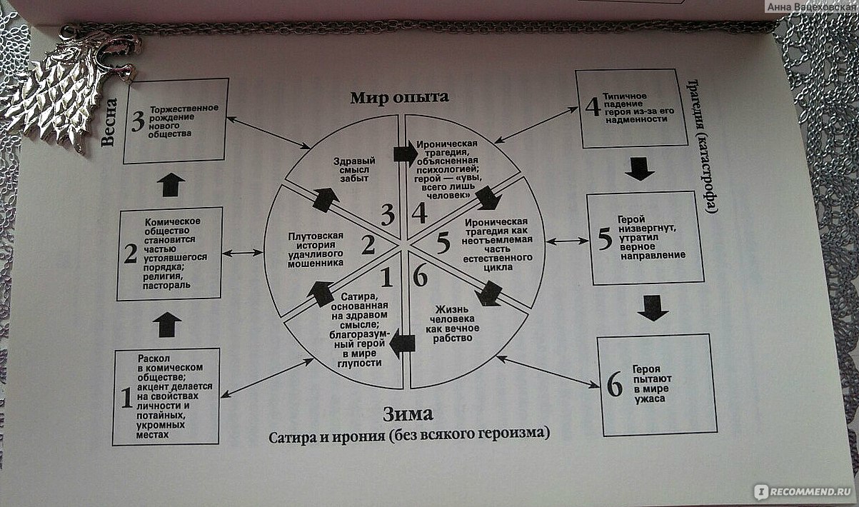 За стеной. Тайны «Песни льда и огня» Джорджа Р. Р. Мартина. Под Редакцией  Джеймса Лаудера - «И читатель сказал, я все книги прочел, расскажи наконец,  мне секрет! И Джордж Мартин ответил, спокойно