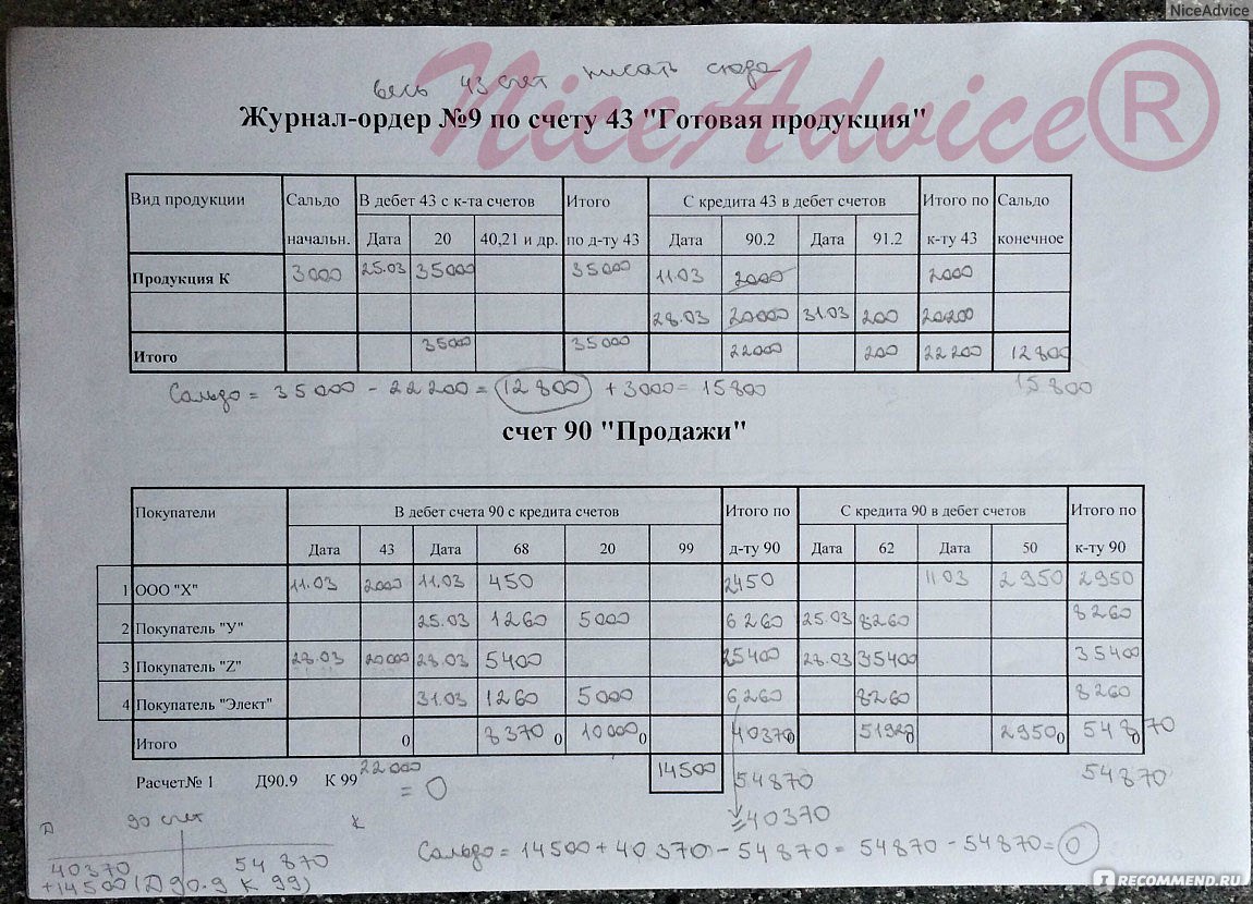 Журнал ордер номер 7 образец заполнения