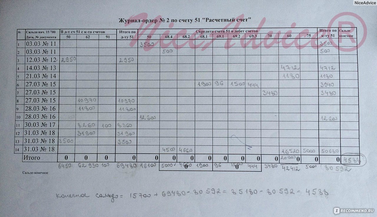 Журнал ордер 2 образец