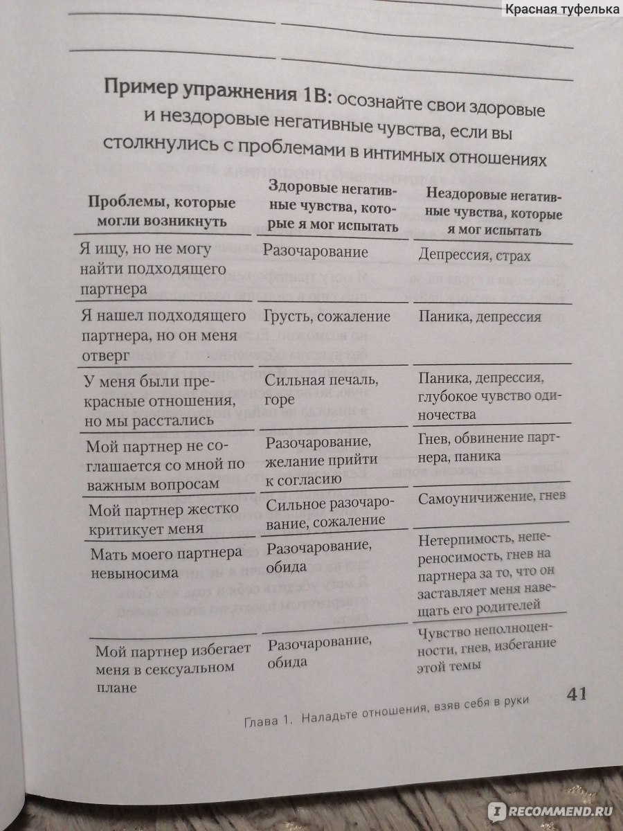 Близкие отношения. Как решить проблемы, с которыми сталкиваются все пары.  Харпер Роберт, Эллис Альберт - «Книга по психологии от основателя целого  направления психотерапии. Здесь ответы на все вопросы: давать или не давать,