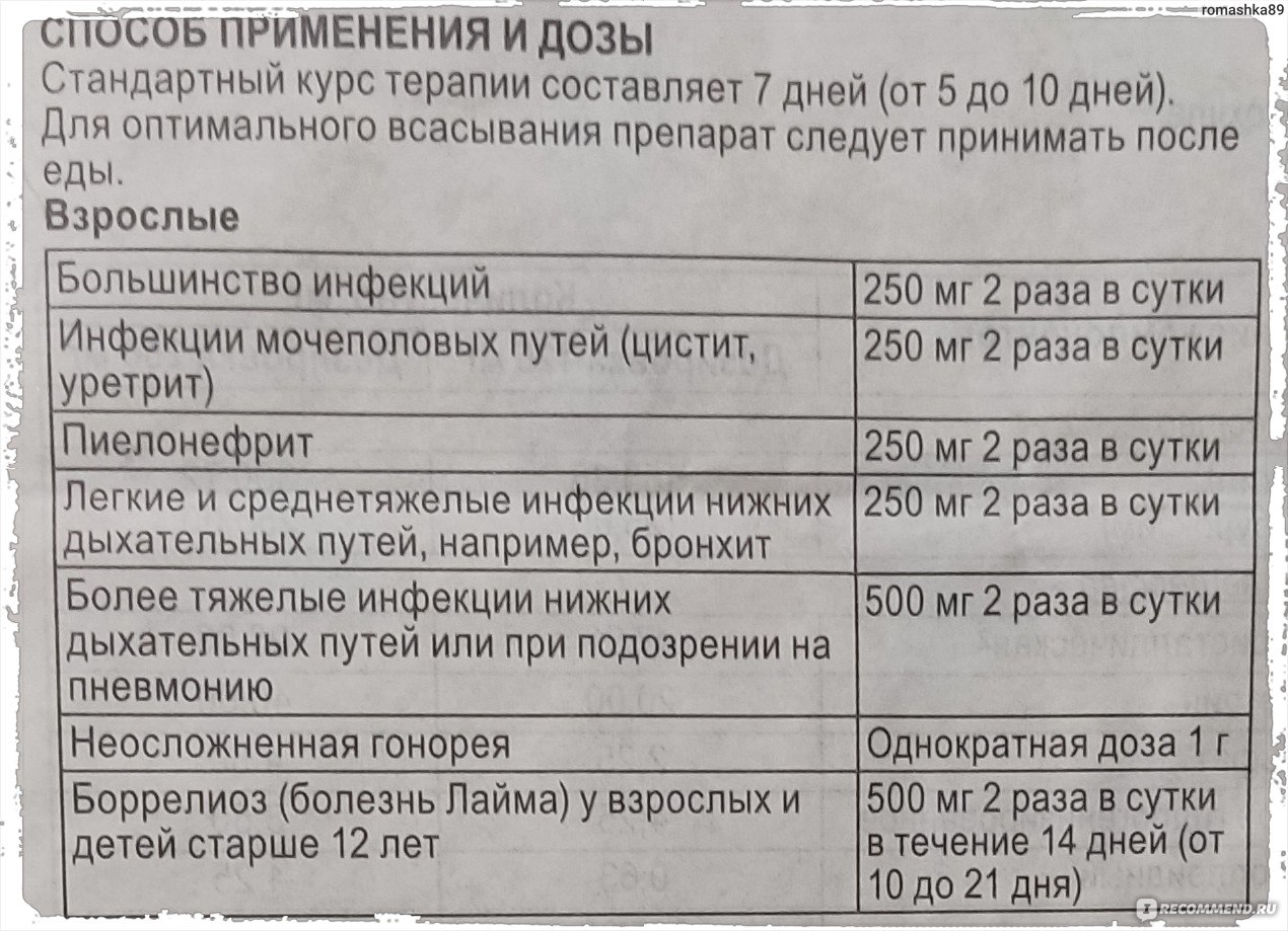 Антибиотики Зиннат - «6 лет обходились без антибиотика, но в этот раз без  него никак! Наш опыт лечения гнойной ангины Зиннатом! Без побочек не  обошлось!» | отзывы