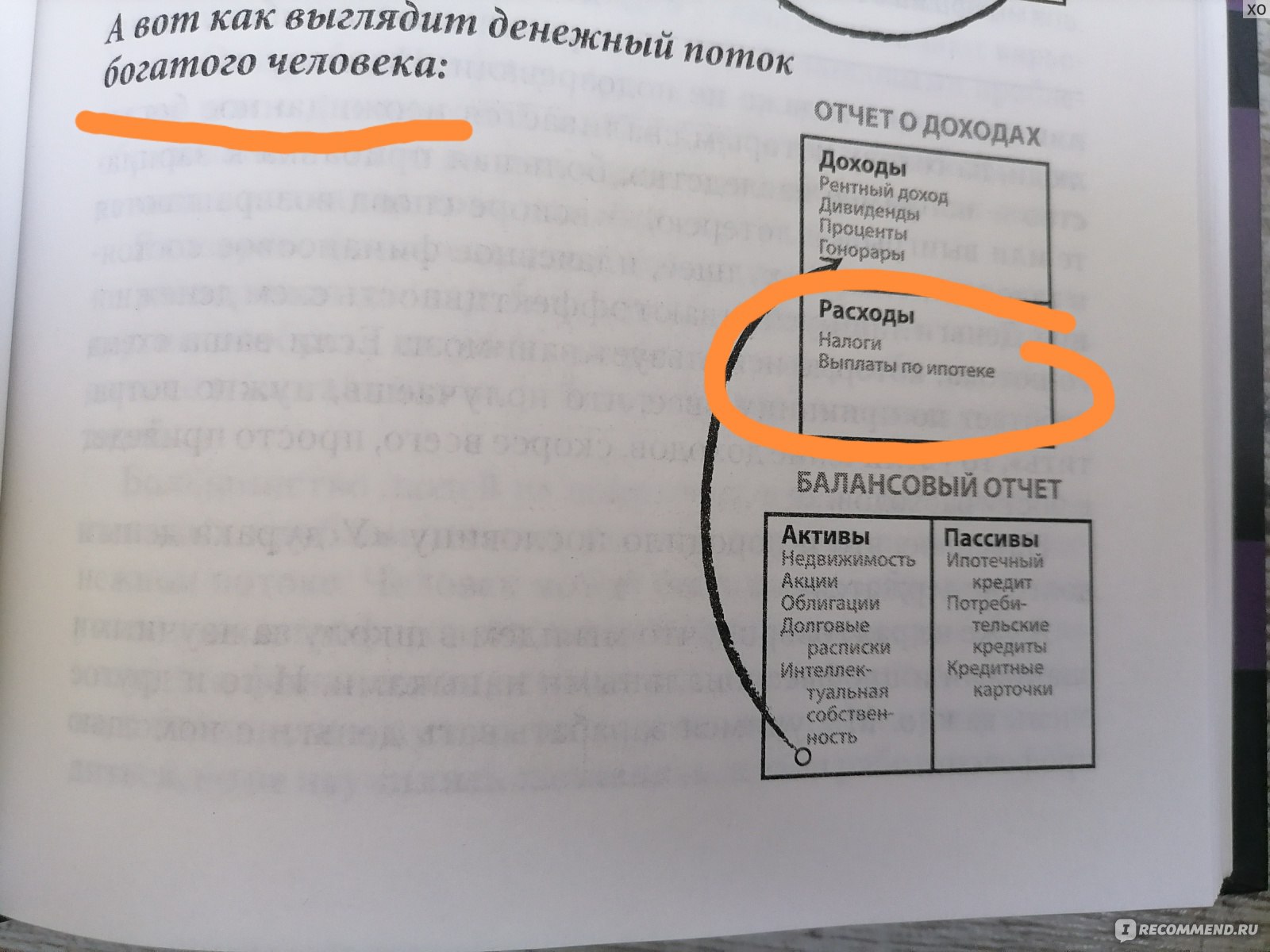 Богатый папа, бедный папа, Роберт Кийосаки, Шэрон Л. Лектер - «Вода водой,  людям с по знаниями в экономике и богатым жизненным опытом будет  неинтересно » | отзывы