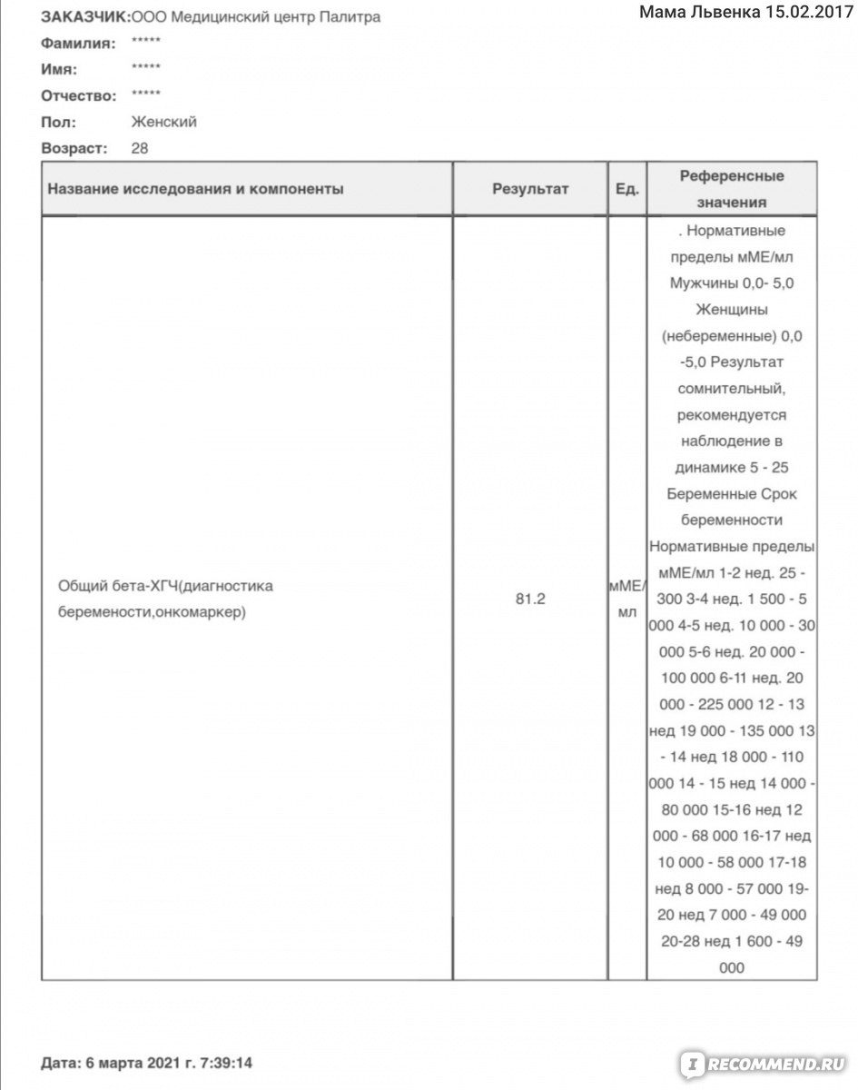 Таблица ХГЧ по дням после ЭКО на 12 и 14 день - динамика и расшифровка