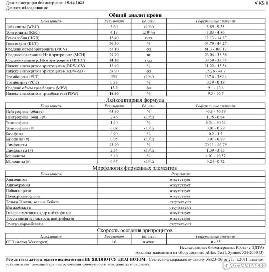 Высокий уровень тромбоцитов: причины и способы лечения