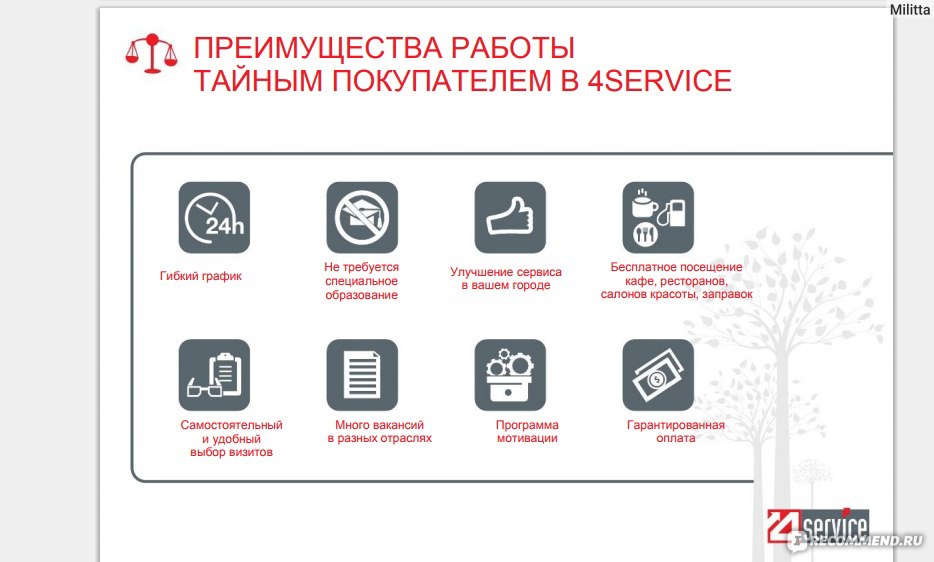 4 сервис. 4service тайный покупатель. 4сервис ру тайный покупатель вход. Тайный покупатель магнит. Работа тайный покупатель магнит Пятерочка.