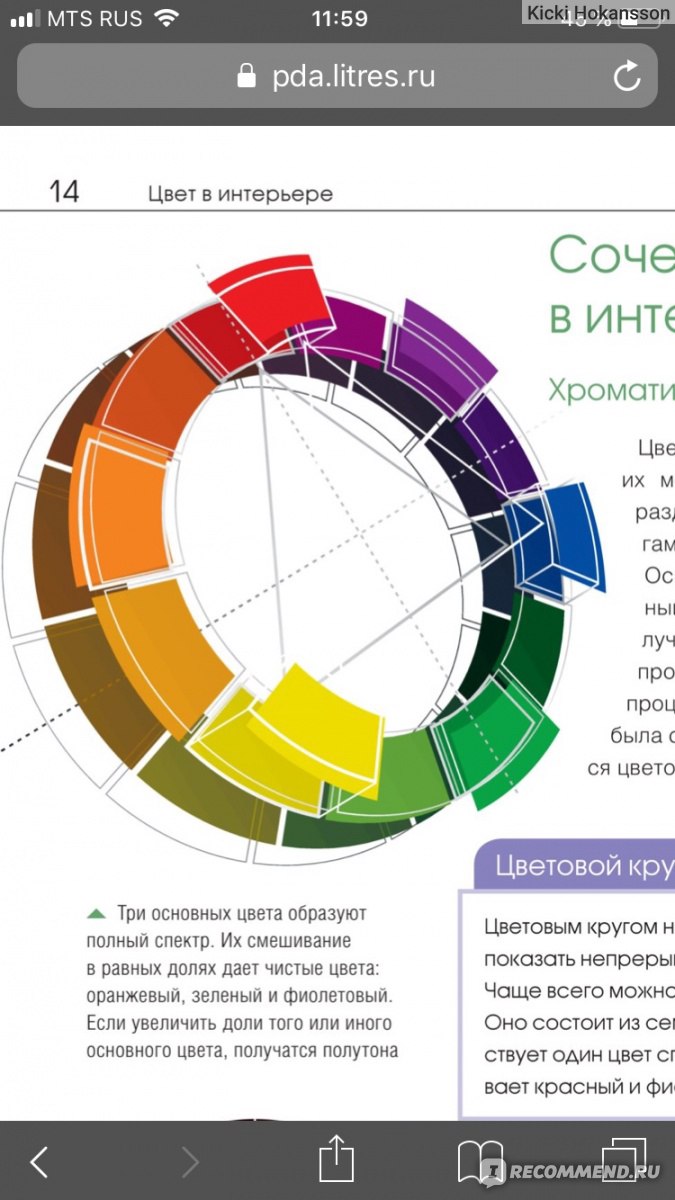 Варвара ахремко сам себе дизайнер интерьера