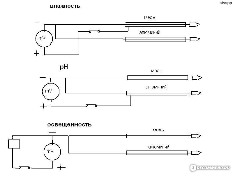 Ph метр своими руками схема