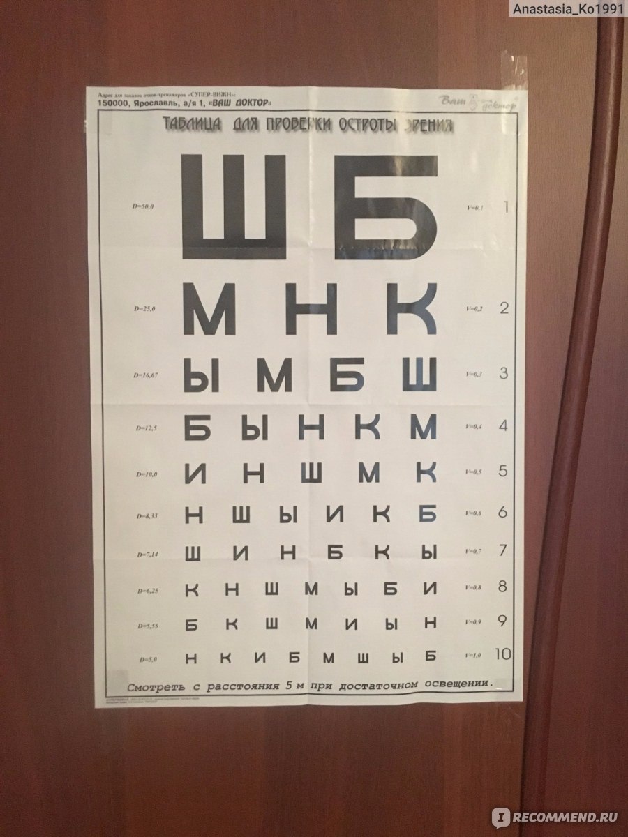 Таблица в кабинете окулиста для проверки зрения фото букв
