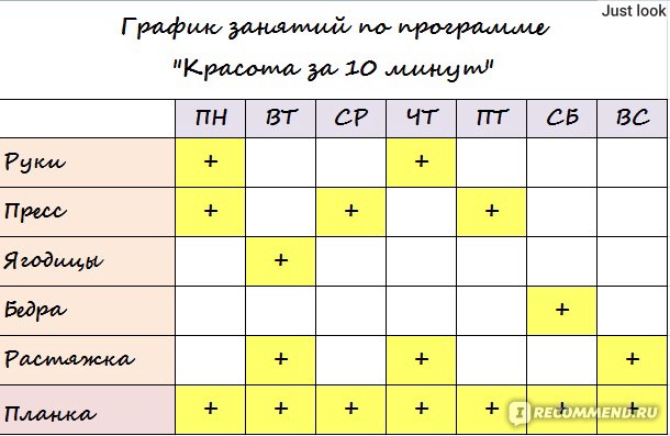 5 программ домашнего тренинга для начинающих — Спортмастер Медиа