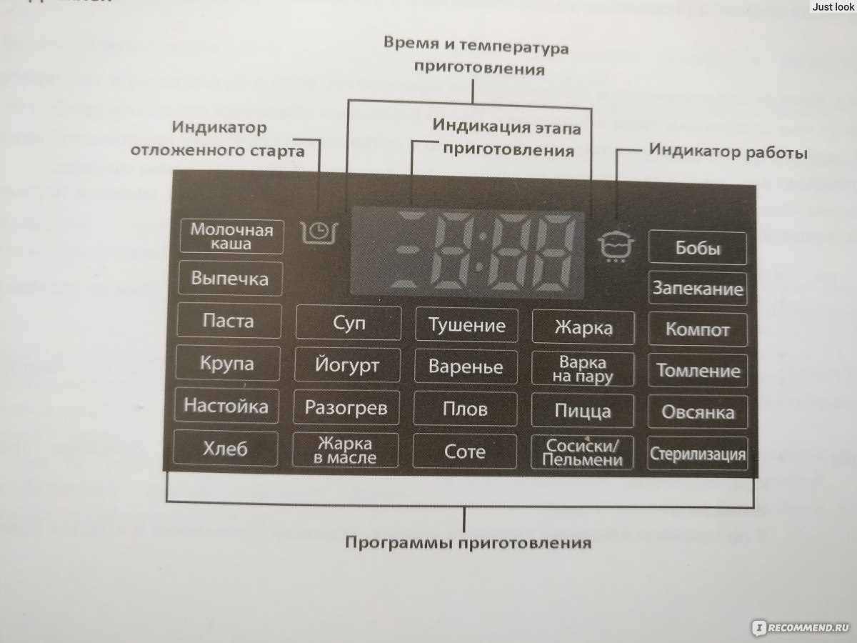 Режим тушения в мультиварке. Polaris PMC 0517 Expert. Мультиварка Polaris 37 программ. Обозначение индикаторов на мультиварке Полярис. Меню мультиварки Поларис - дисплей.