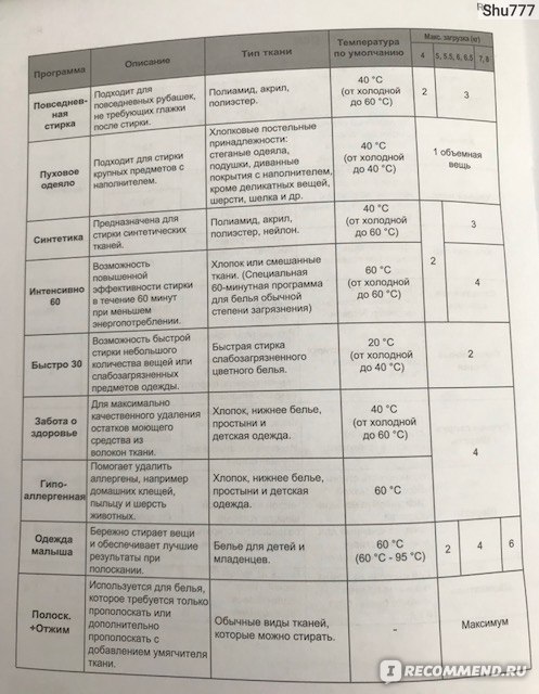 Инструкция стиральной машины lg директ драйв. Программа стирки стиральной машины LG direct Drive 6 кг. Стиральная машинка LG 6кг инструкция. Стиральная машина LG direct Drive 6 кг режимы стирки. Машинка LG direct Drive 6.5 кг режимы стирки.