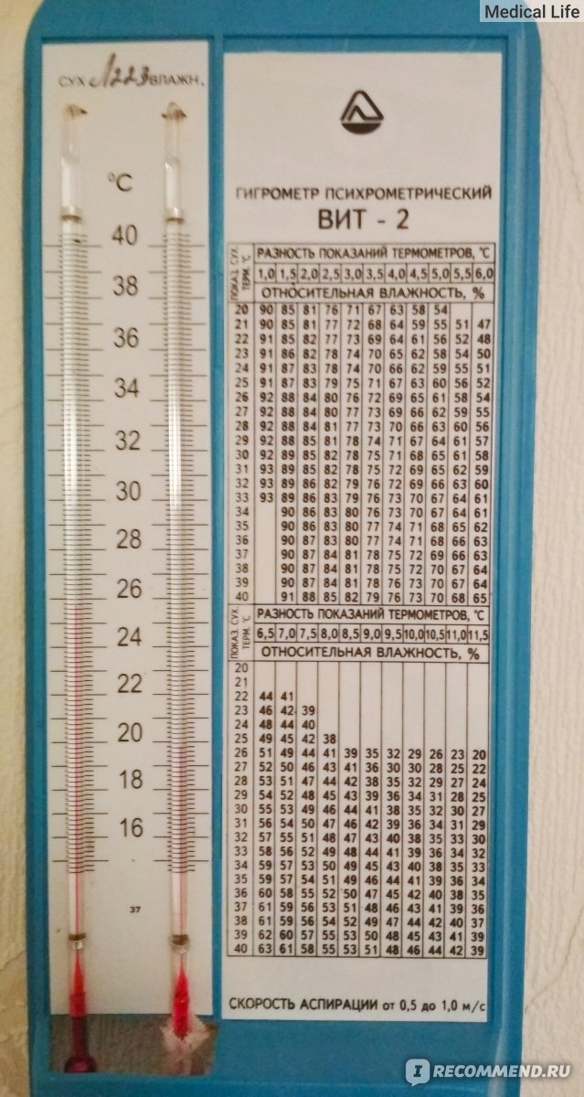 Таблица гигрометра вит. Таблица гигрометра психрометрического вит-2. Таблица для гигрометра психометрического вит 2. Гигрометр психрометрический вит-2 таблица психрометрическая. Гигрометр психрометрический вит-1 таблица психрометрическая.