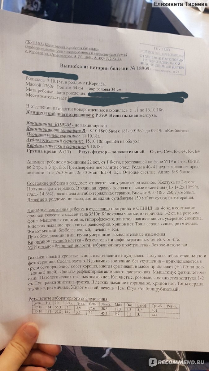 Королёвская городская больница» структурное подразделение родильный дом,  Королёв - «История о том, как пичкали моего ребенка с первых дней жизни  антибиотиками.» | отзывы