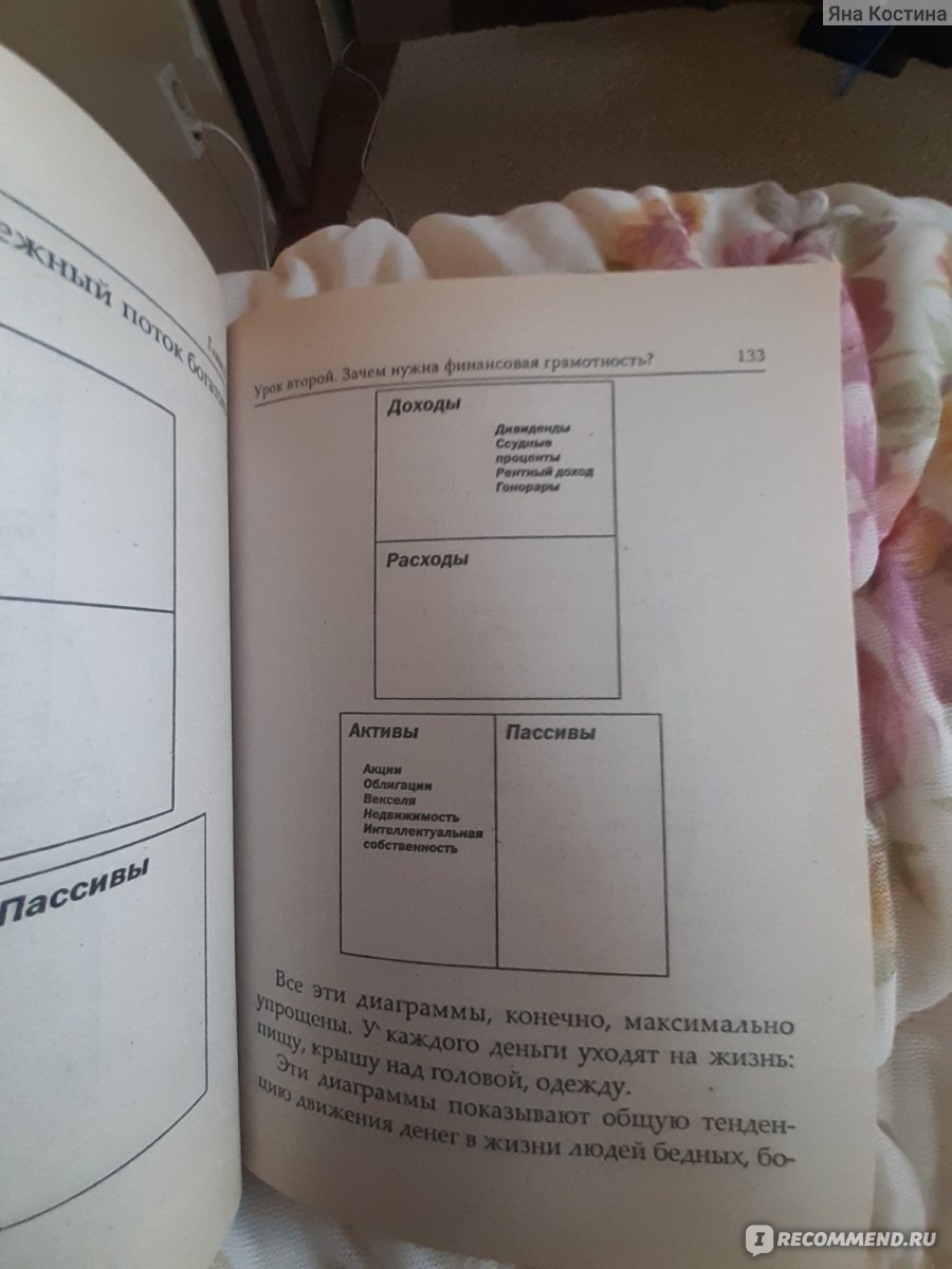 Богатый папа, бедный папа, Роберт Кийосаки, Шэрон Л. Лектер - «Много воды и  повторений, но книга помогла немного прочистить мозги )))))» | отзывы