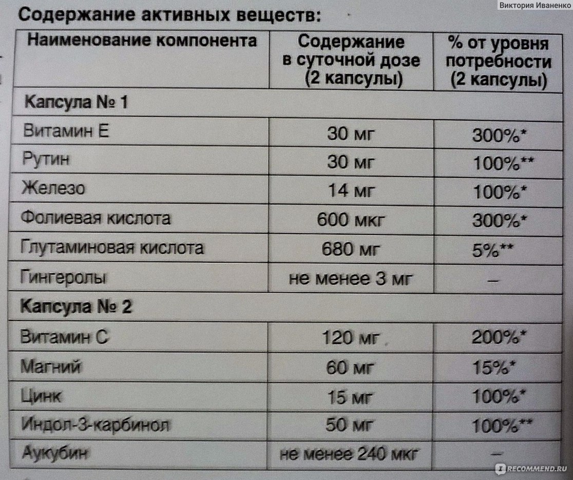 БАД Экомир Эстровэл Тайм Фактор - «Тайм-фактор - чудо витамины для  восстановления цикла..Мне совсем не подошли! Ужасные побочные эффекты..+  средство, которое помогла восстановить цикл» | отзывы